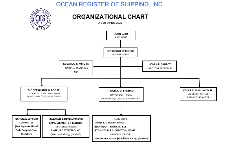 About – Ocean Register of Shipping, Inc.
